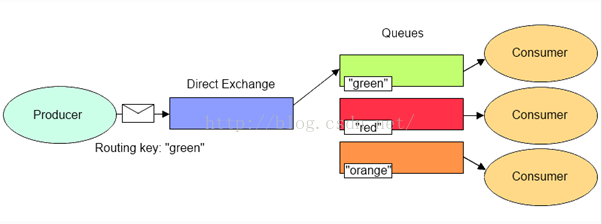 direct_exchange