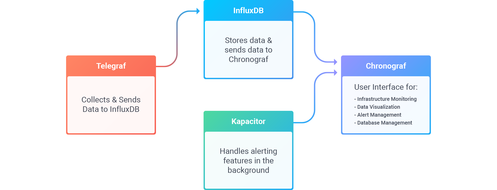 intro-gs-diagram
